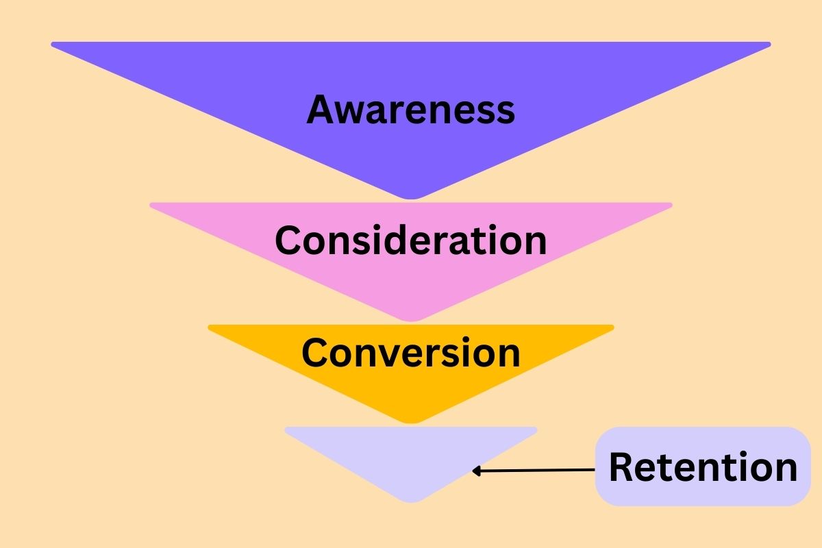digital marketing funnel